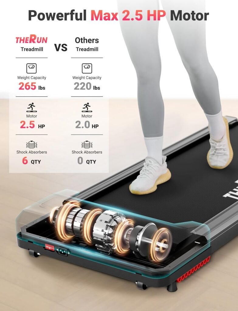 THERUN Walking Pad, 2.5 HP Under Desk Treadmill with Remote Control for Walking and Jogging, 265lbs Capacity Widen Running Belt Portable Walking Desk Treadmill LED Display for Home/Office